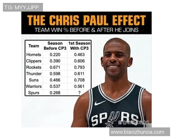 魔术与太阳对决赛果预测分析及关键球员表现展望